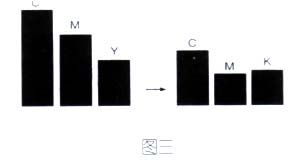 电脑平面设计及印前图文处理500问 从基础操作到输出优化