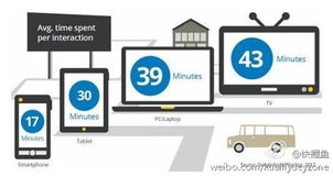 屏幕尺寸如何影响手机与电脑界面设计的关键维度